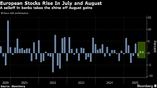配先查配资 欧洲股市小幅走高 交易员准备迎接全球股市关键的三周